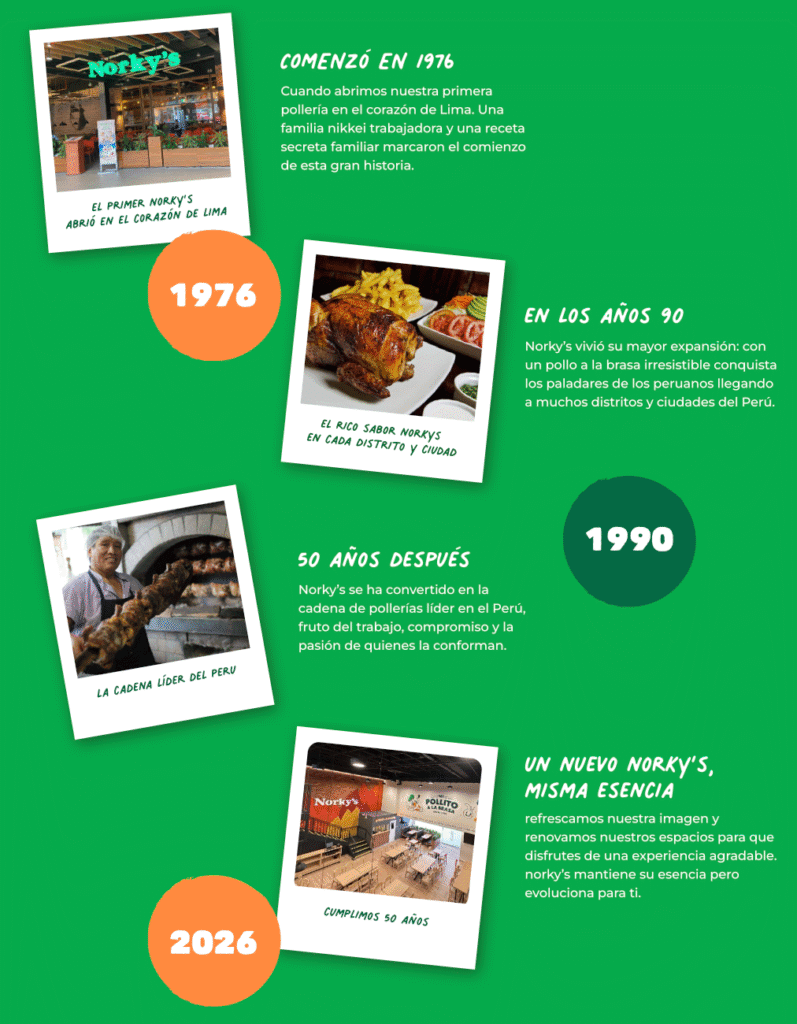 Nuestra Historia Norkys